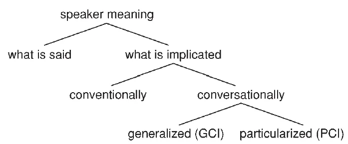 Reading Between the Lines: How Context Shapes What We Really Mean.