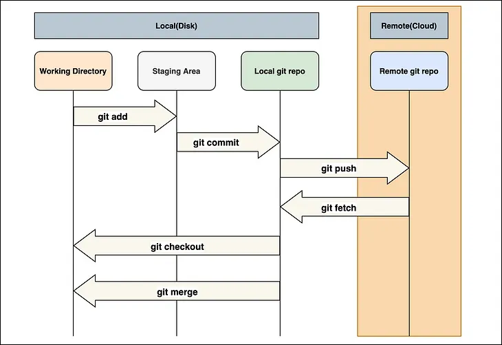 Git Commands That You Must Know