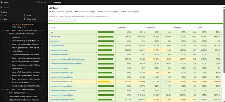 Ambatuscrum #7: Avoiding Analysis Paralysis in Vite + React