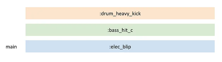 Sonic Pi Part 3 — Multiple Music Parts