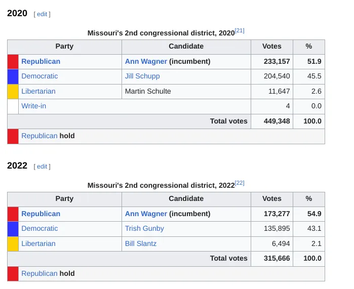 Why Chuck Summers is the Right Choice for Missouri’s 2nd District