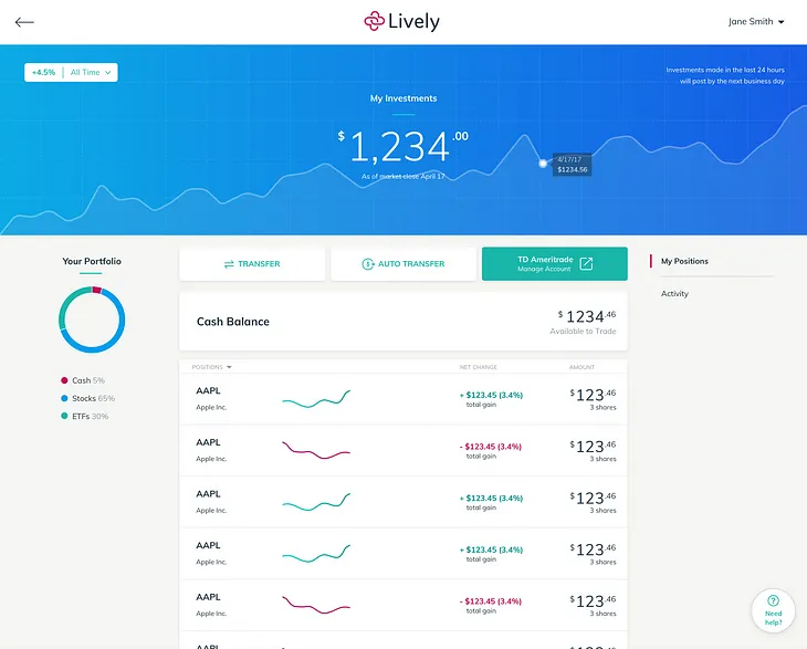 Lively raises $4.2M and announces arrival of HSA Investments