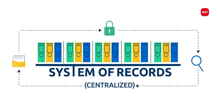 Why System Of Records (SOR) is critical for Prepaid Card Issuers?