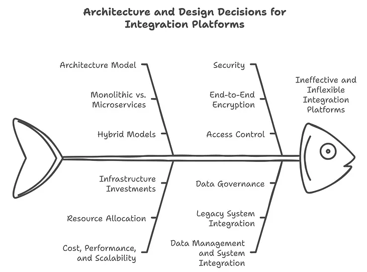 Modernizing Integration Platform — Patterns, Principles and Practices — Part 2