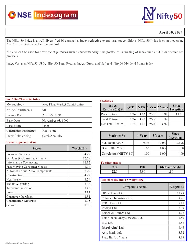 Mutual Funds Day 35: Index Funds