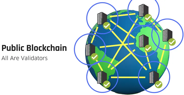 Different types of Blockchains