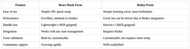 react hook form vs redux form