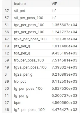 Feature selection using spectral clustering