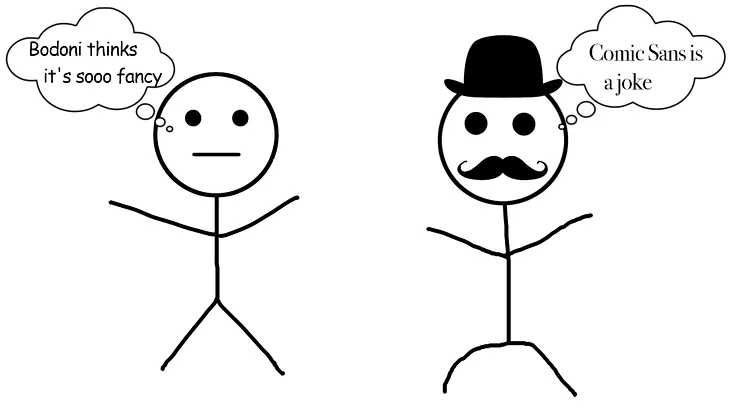 Two stickmen, one with a thought bubble that says “Bodoni thinks he’s sooo fancy”, the other stickman is wearing a tophat and a thought bubble saying Comic sans is a joke”