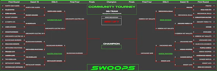 KOD Tournament — The Final Four