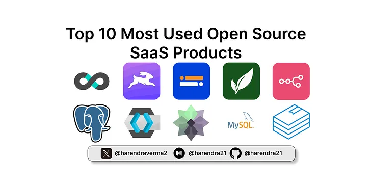 Start using top open-source products for your daily tasks and save money