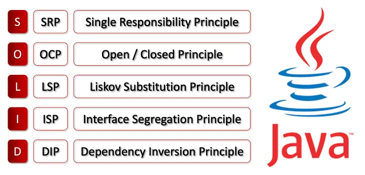 Java — SOLID Patterns / Refactoring