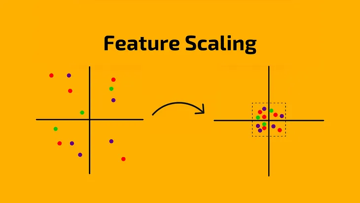 Feature Scaling