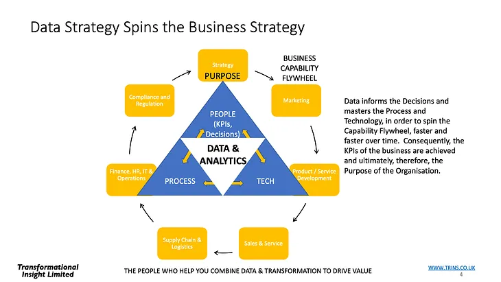 The Intelligent Business and Seven Habits of the Highly Effective Data, Analytics and AI Leader