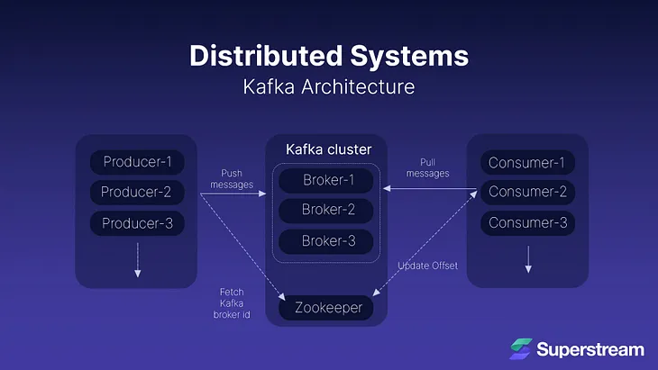 4 things wrong with most Kafka installations — and how to avoid them