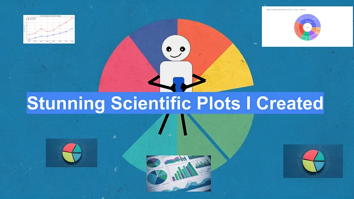9 Stunning Scientific Plots I Created Using This Powerful Python Library