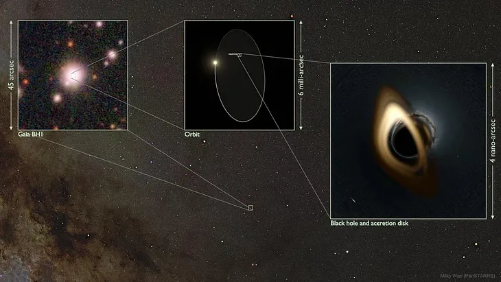 How close is the nearest black hole to Earth?