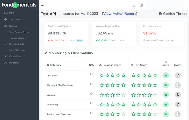 Engineering & Operational excellence at “ASOS” scale — Part I