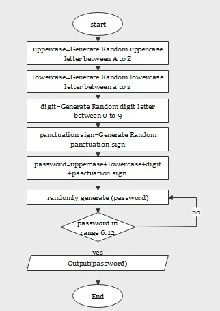 Password Generator|Python