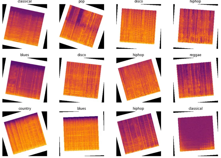 Music Genre Classification using Transfer Learning(Pytorch)