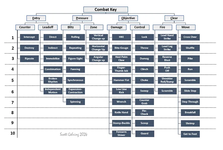 The Vector Kill Chain: Part II