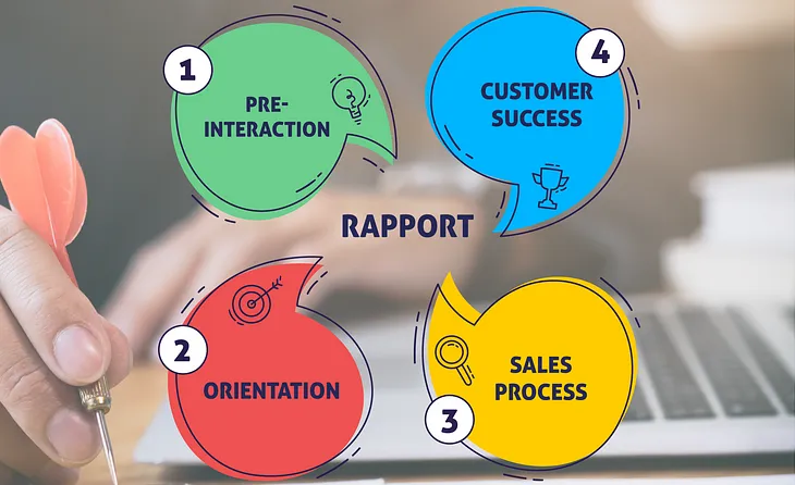 The 4 Stages of Building Rapport in the Sales Process