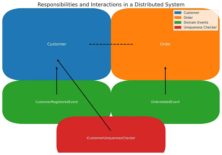 Understanding GRASP