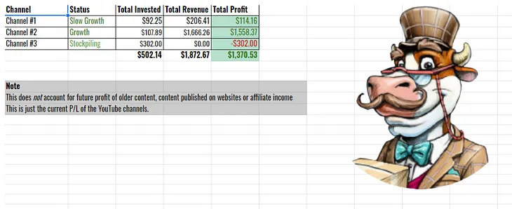 What Is a Faceless YouTube Cash Cow Channel? (And How Much Do I Make?