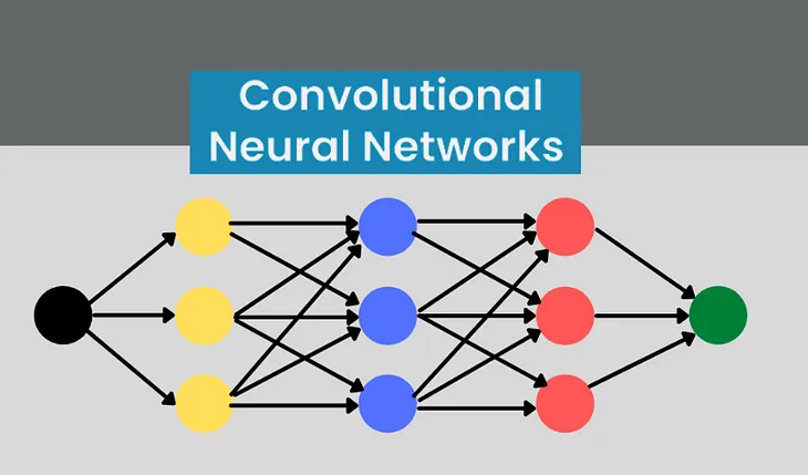 What Are Convolutional Neural Networks? A Look at Layers and Applications