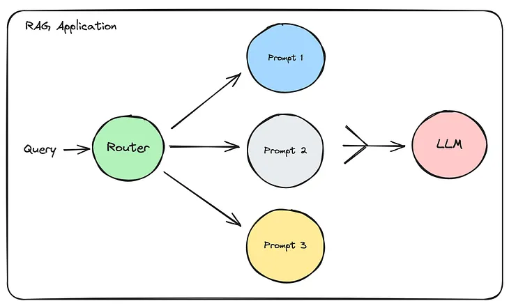 The most insightful stories about Software Engineering - Medium