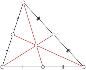 What is K Means Clustering?