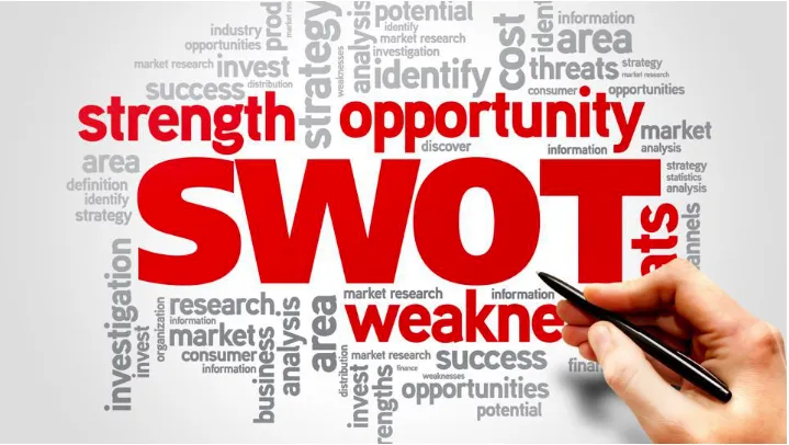 Understanding SWOT Analysis: A Guide to Identifying Internal and External Factors