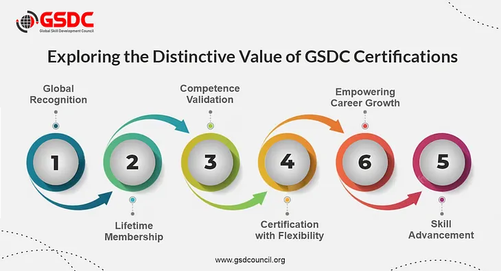 Exploring the Distinctive Value of GSDC Certifications