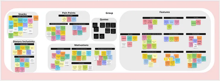 Unlocking User Insights: The Power of Affinity Mapping in UX Design