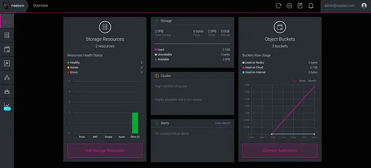 What NooBaa, a software-defined solution, brings to the table?