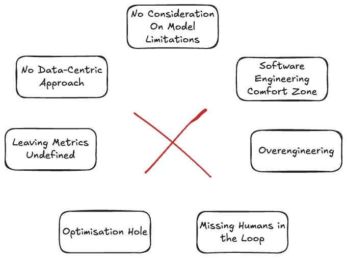 Why Your Next GenAI Project Might Not Succeed?