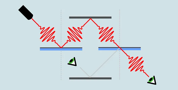 An intuitive solution to three puzzling quantum experiments