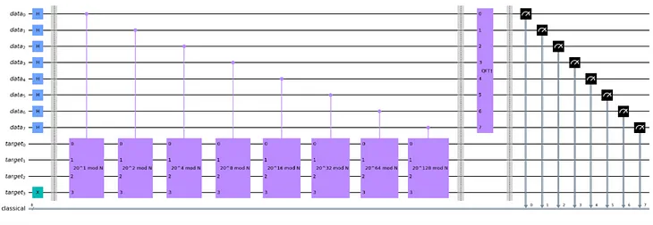 Quantum Period Finding(QPF)