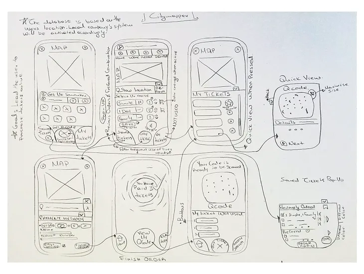 Ironhack’s Prework: Challenge #1 — Design Thinking