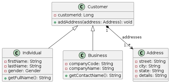 Tired of tedious domain model design? Let AI do the heavy lifting!