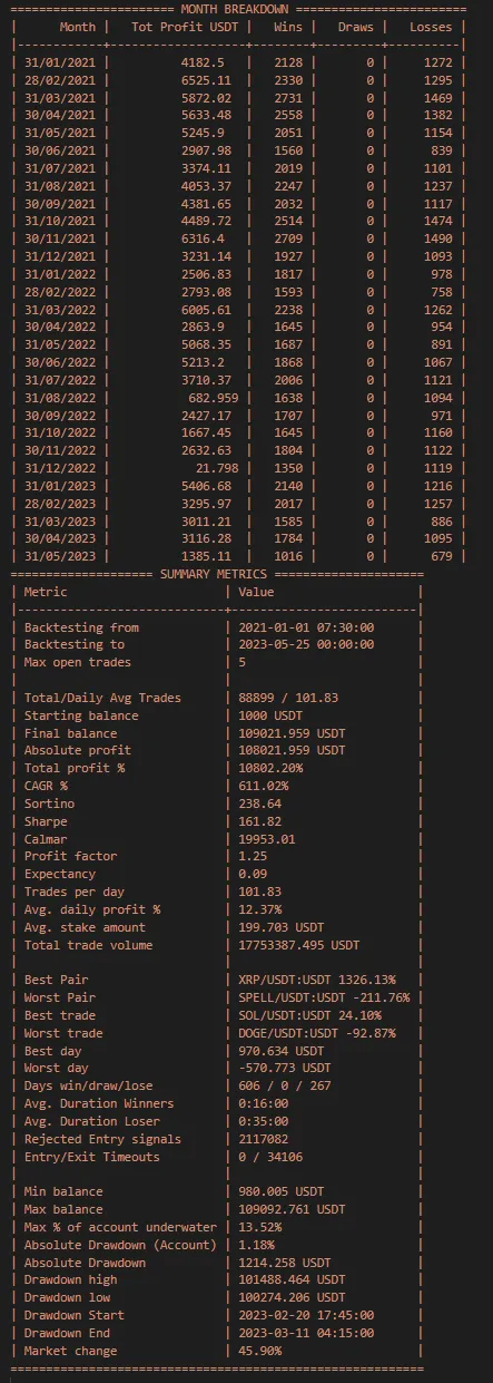 freqtrade strategy with 10000%+ profit in span of 2.5 years