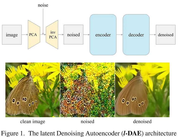 Paper Review: Deconstructing Denoising Diffusion Models for Self-Supervised Learning