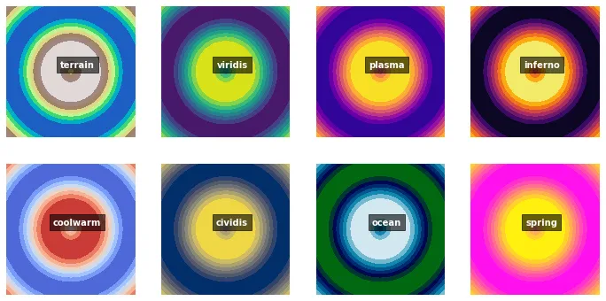 Colormaps in Python