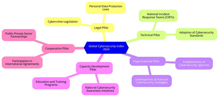 Unveiling the Global Cybersecurity Index 2024: A Deep Dive into the World’s Cybersecurity Efforts