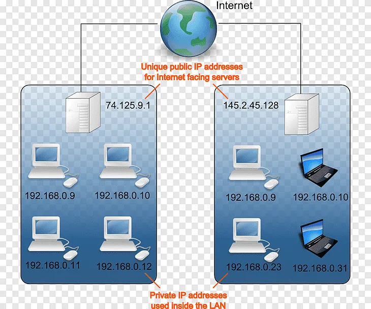 Decoding the Internet