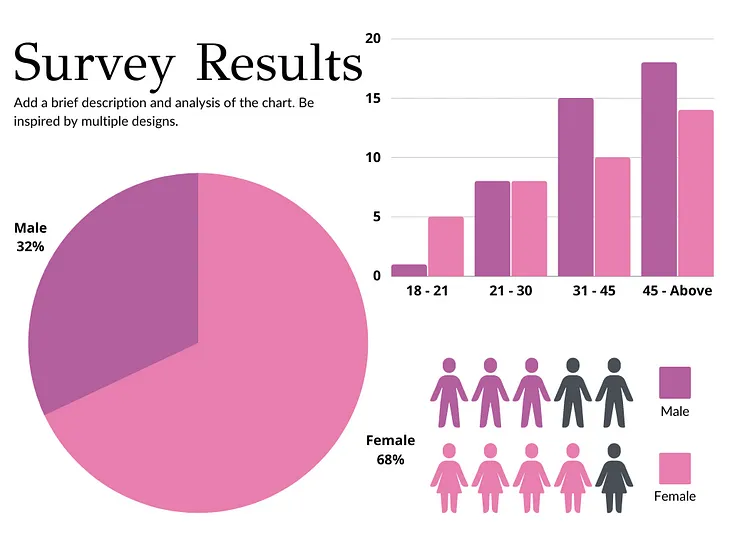 Ensuring survey data quality