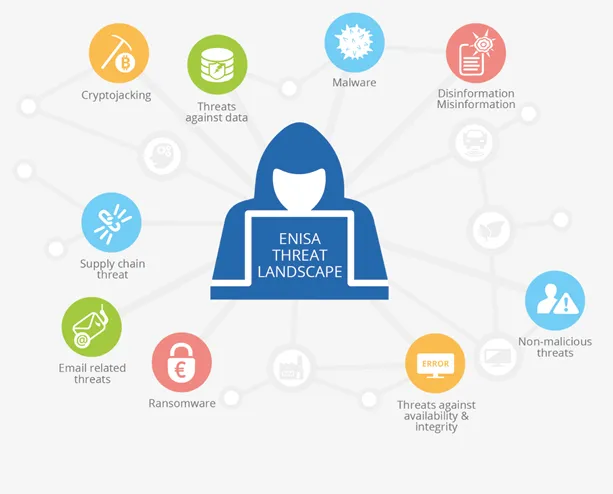 Is the world really safe?| Cyber Crisis and Analysis by Enisa