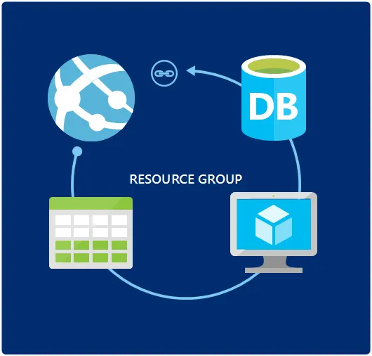 Deleting all resources, created in one Resource Group in #Azure