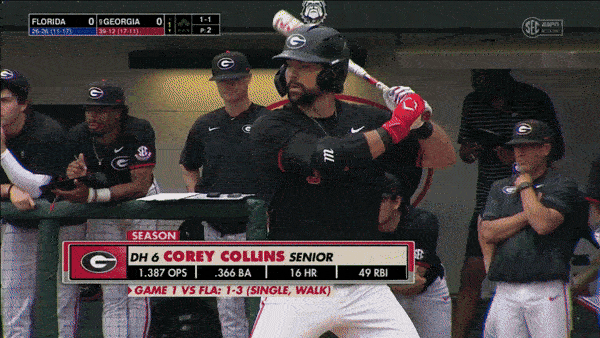 2024 MLB Draft Profile: Corey Collins