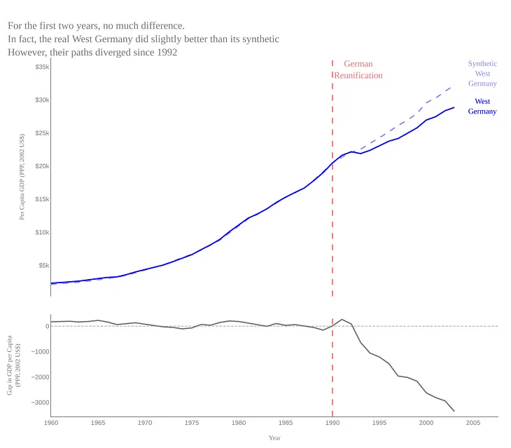 Beyond the Wall: When Countries Become Experiments